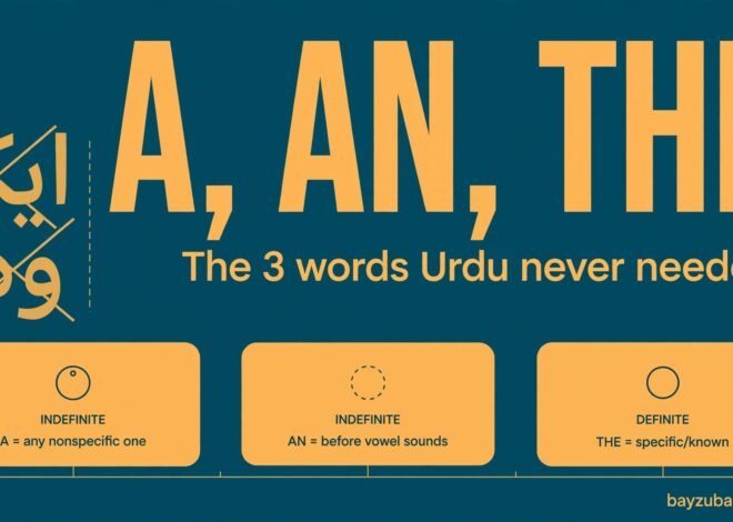 A, An, The: Why Urdu and Hindi Speakers Get Articles Wrong (and the Rules That Fix It)