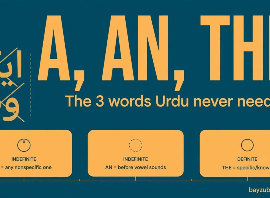 A, An, The: Why Urdu and Hindi Speakers Get Articles Wrong (and the Rules That Fix It)